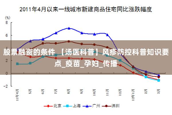 股票融资的条件 【汤医科普】风疹防控科普知识要点_疫苗_孕妇_传播