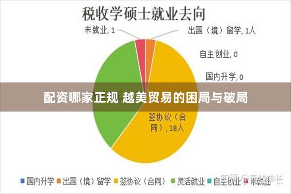 配资哪家正规 越美贸易的困局与破局
