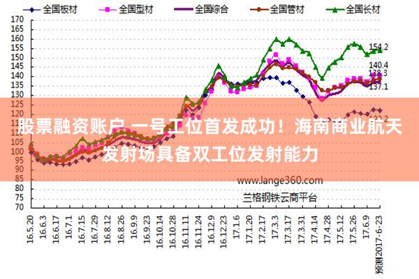 股票融资账户 一号工位首发成功！海南商业航天发射场具备双工位发射能力